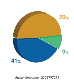 9 41 50 percent 3d Isometric 3 part pie chart diagram for business presentation. Vector infographics illustration eps.