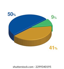 9 50 41 percent 3d Isometric 3 part pie chart diagram for business presentation. Vector infographics illustration eps.