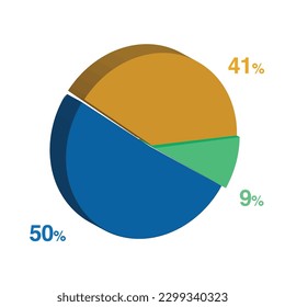 9 50 41 percent 3d Isometric 3 part pie chart diagram for business presentation. Vector infographics illustration eps.