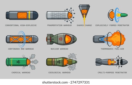 9 military warheads explosive payloads nuclear bombs biological weapons and armor piercing projectiles