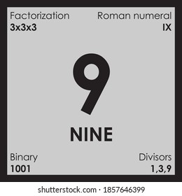 9 nine number Digit details odd