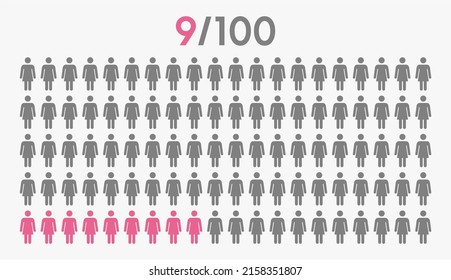 9 percent people icon graphic vector,woman pictogram concept,9-100
