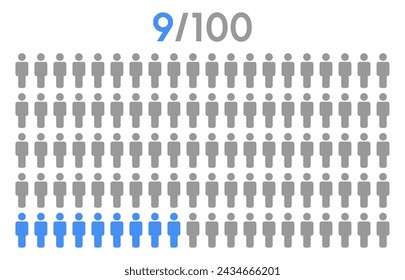 9 percent people icon graphic vector,man pictogram concept,people infographic percentage chart on white background.