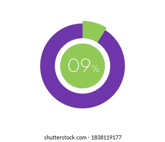 9% Percentage, 9 Percentage Circle diagram infographic