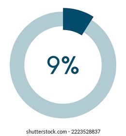 9 percent,circle percentage diagram vector illustration,infographic chart.