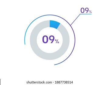 9 percents pie chart infographic elements. 9% percentage infographic circle icons for download, illustration, business, web design
