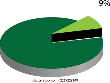 9% of something, Proportional expression of nine percent, 
Data representation from a pie chart of 9 percent.