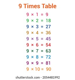 9 times table multiplication chart