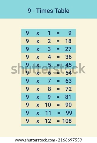 9 times table or nine multiplication table is a must for kids' maths learning. A vector illustration from 1 to 12. Units are visually separated from decimals. Easily focus and teach the numbers.