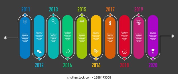 Hoja de ruta de 9 años, hitos del proyecto, infografías cronológicas para el informe anual y la presentación