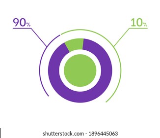 90 10% Kuchendiagramm. 10 90 Infografiken. Schaltbild-Symbol für Unternehmen, Finanzen, Webdesign, Download, Fortschritt