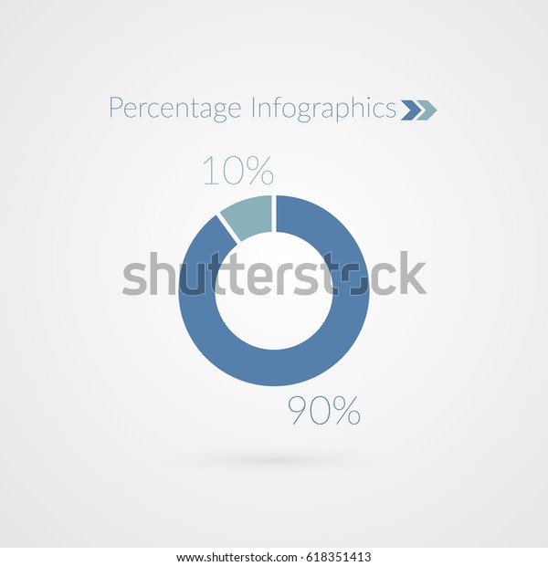 Pie Chart 90 10