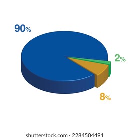 90 2 8 percent 3d Isometric 3 part pie chart diagram for business presentation. Vector infographics illustration eps.