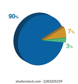 90 3 7 percent 3d Isometric 3 part pie chart diagram for business presentation. Vector infographics illustration eps.