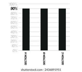 Gráfico de barras del 90%. Diseñar tres secciones, barras de porcentaje negro aislado sobre fondo blanco. Vector para balance y finanzas