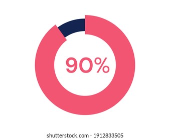 90 % Kreisdiagramme Infografik-Vektorgrafik, 90 % einsatzbereit für Webdesign