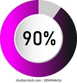 90% circle percentage diagrams (meters) ready-to-use for web design, user interface (UI) or infographic - indicator with gradient from purple to black