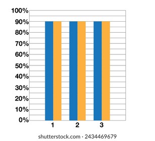 90% graph with double bars. Demonstrative design and statistics. Data collection and financial investments