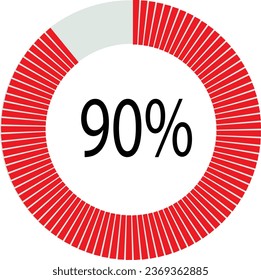 90% de carga. Diagramas de porcentaje de círculo 90% listos para usar para el diseño web, interfaz de usuario o infografía, para empresas , indicador aislado en fondo transparente.