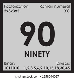 90 ninety number Digit details unit