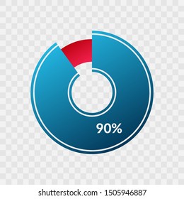 90 percent blue and red gradient pie chart sign. Percentage vector infographic symbol. Circle diagram isolated on transparent background, illustration for business, download, web icon, design