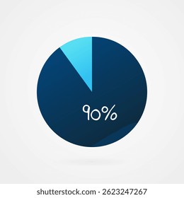 90 por cento gráfico circular pizza. Símbolo isolado. Elemento de gradiente de vetor. Sinal infográfico. Ilustração, ícone para negócios, finanças, relatório, web design, download, apresentação