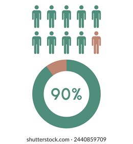 90 percent people icon with circle percentage graphic vector,man pictogram concept.
