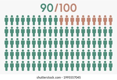 90 Prozent der Menschen symbolisieren grafische Vektorgrafik, man-Piktogramm-Konzept, 90-100