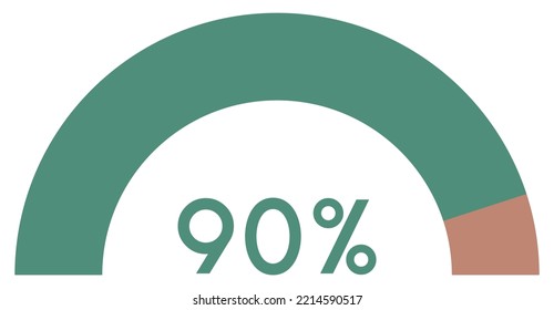 90 percent,semicircle shape percentage diagram symbol,transparent background.