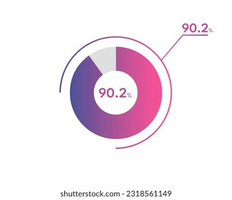 90.2 Percentage circle diagrams Infographics vector, circle diagram business illustration, Designing the 90.2% Segment in the Pie Chart.