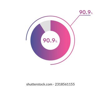 90.9 Percentage circle diagrams Infographics vector, circle diagram business illustration, Designing the 90.9% Segment in the Pie Chart.