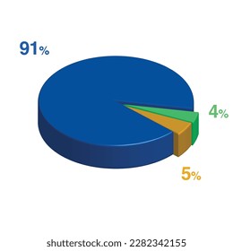 91 4 5 five percent 3d Isometric 3 part pie chart diagram for business presentation. Vector infographics illustration eps.