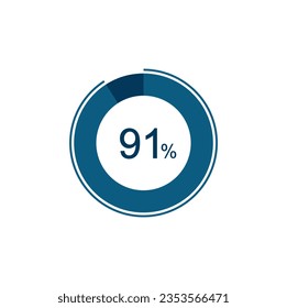 91% Circle loading icon template. 91 percent Update or loading symbol.