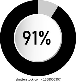 91% circle percentage diagram ready-to-use for web design, user interface (UI) or infographic - indicator with black and ash