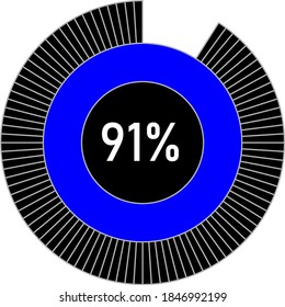 diagrama de porcentaje de círculo del 91% para diseño web, interfaz de usuario (IU) o infografía - indicador con azul y negro