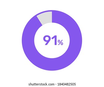 91% circle percentage diagrams, 91 Percentage ready to use for web design, infographic or business 