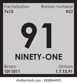 91 ninety-one number Digit details unit