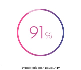 91% percent circle chart symbol. 91 percentage Icons for business, finance, report, downloading