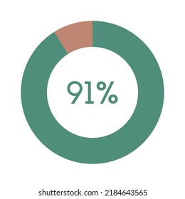 91 percent, green and brown circle percentage diagram vector illustration