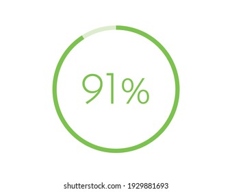 91% percentage infographic circle icons, 91 percents pie chart infographic elements for Illustration, business, web design