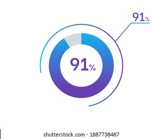 91 percents pie chart infographic elements. 91% percentage infographic circle icons for download, illustration, business, web design