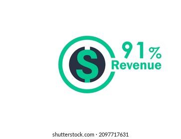 91% revenue design vector image
