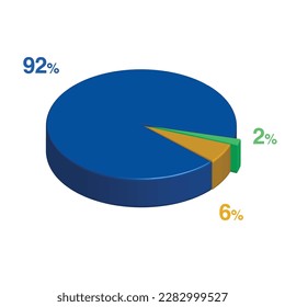 92 2 6 percent 3d Isometric 3 part pie chart diagram for business presentation. Vector infographics illustration eps.