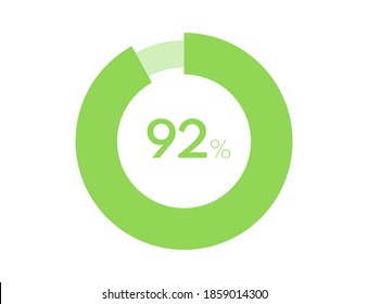 92 % Kreisdiagramme Infografik-Vektorgrafik, 92 % einsatzbereit für Webdesign