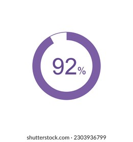 92% circle diagrams Infographics vector, 92 Percentage ready to use for web design.