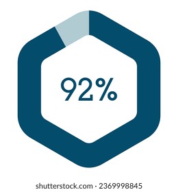 92 percent hexagon shape percentage diagram vector illustration,infographic chart.