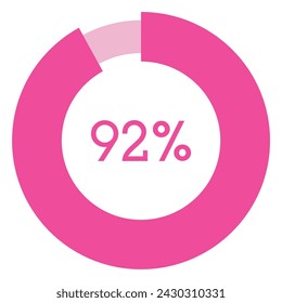 92 percent,pink circle shape percentage diagram vector,circular infographic chart.