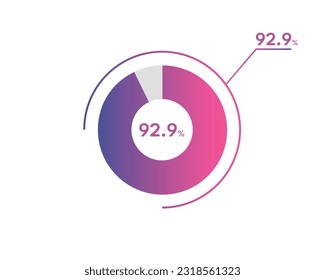 92.9 Percentage circle diagrams Infographics vector, circle diagram business illustration, Designing the 92.9% Segment in the Pie Chart.