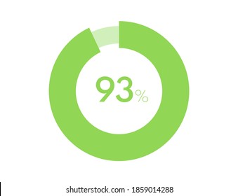 93% circle diagrams Infographics vector, 93 Percentage ready to use for web design