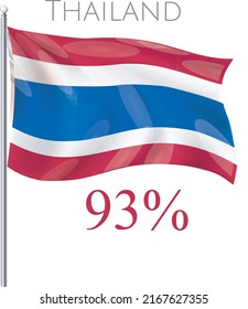 93% historical. The red color symbolizes the country, the white color symbolizes religion, while the blue color symbolizes the king